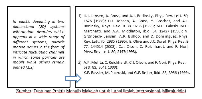 Menulis Daftar Pustaka Cara Praktis Penerbit Buku Deepublish