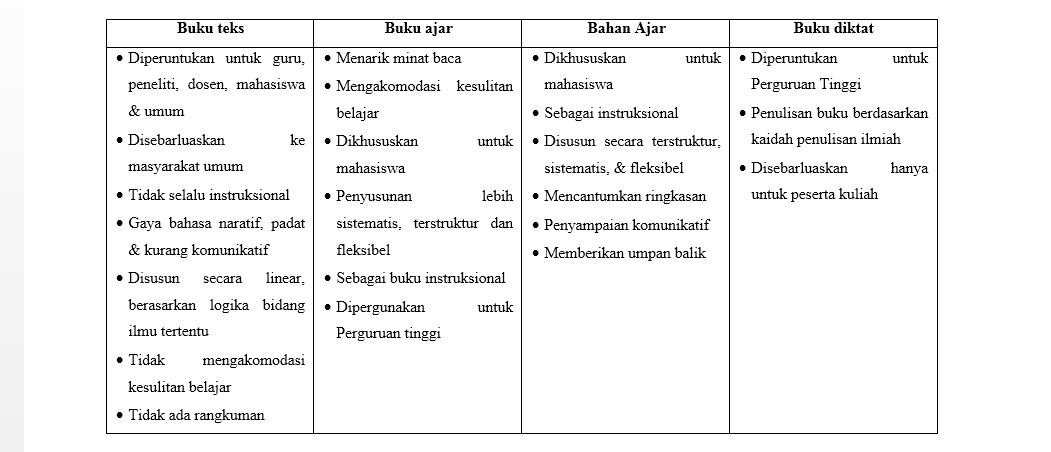 3 Sumber Belajar Selain Buku Teks - Penerbit Buku Deepublish