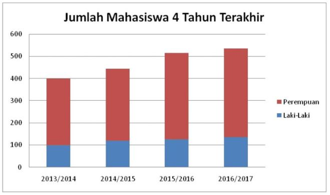 Contoh grafik batang