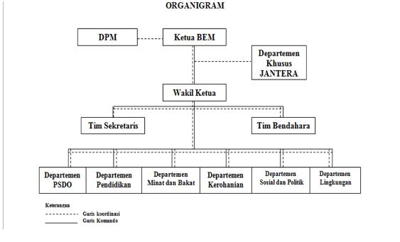 Contoh struktur organisasi