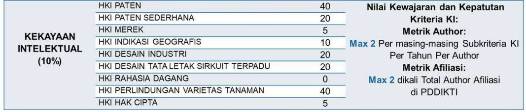 Klasterisasi perguruan tinggi dengan buku sebagai alat peningkatan