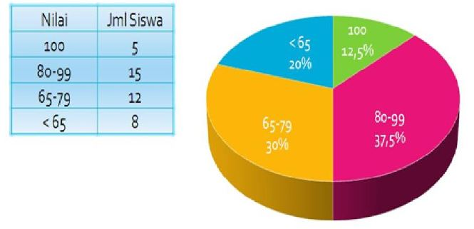 Contoh grafik lingkaran