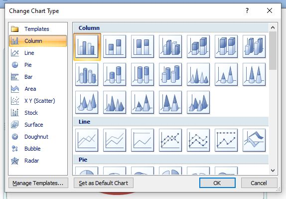 Di jendela “Change Chart Type”, pilih grafik pengganti dan tampilannya kemudian klik tombol “Ok”. 