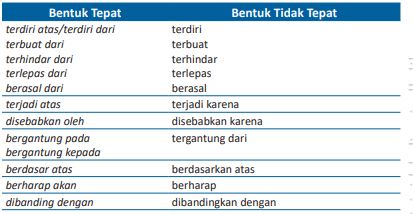 memperbaiki idiom yang tepat