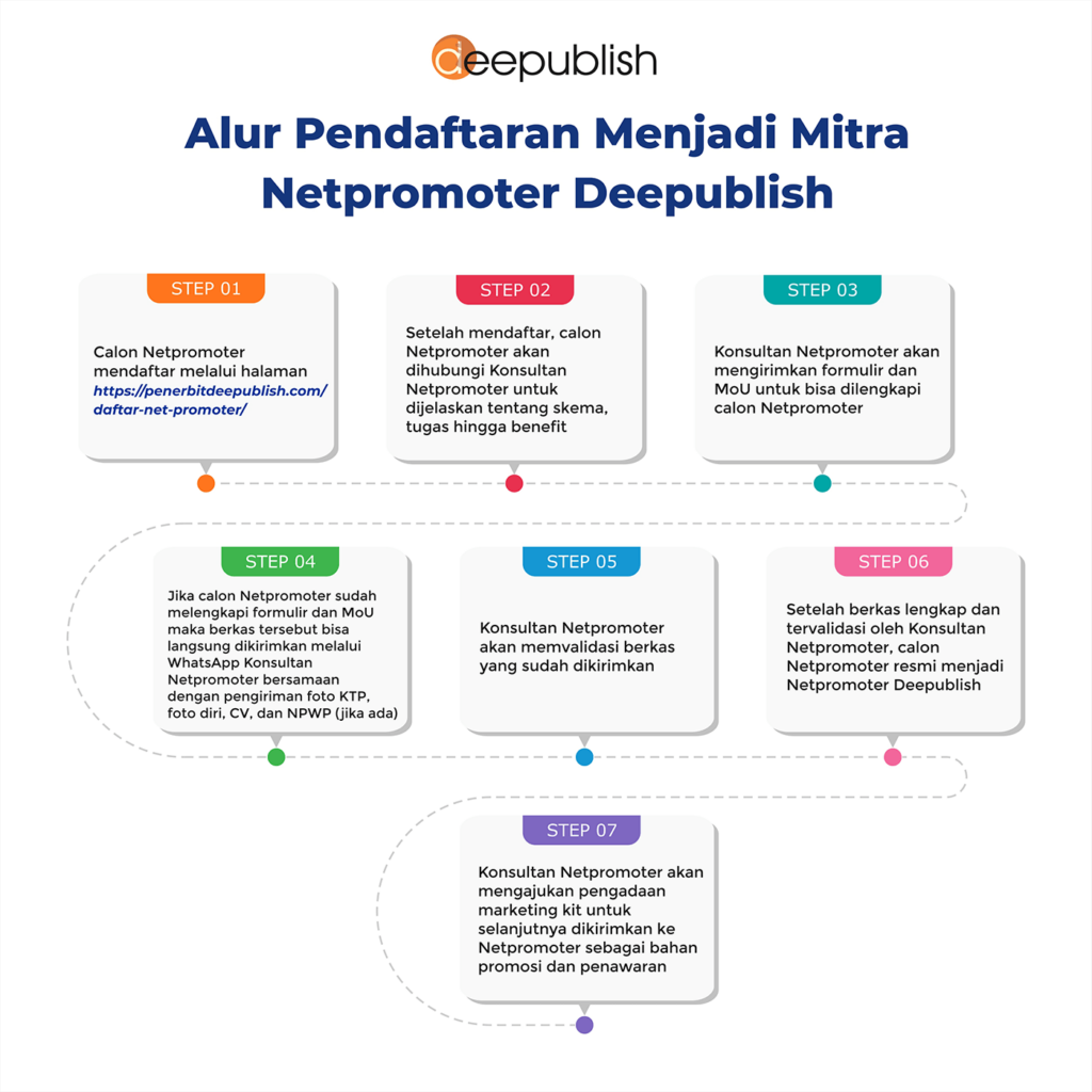 alur menjadi net promoter penerbit deepublish