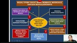 Menulis Buku Ajar dan Referensi