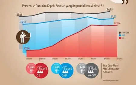 infografis untuk memudahkan pembaca memahami tulisan