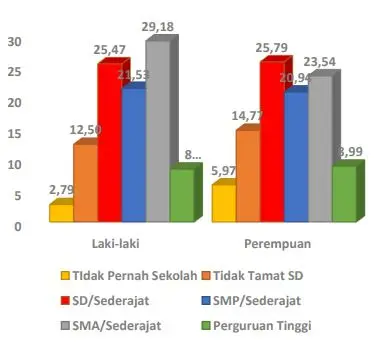 contoh grafik batang
