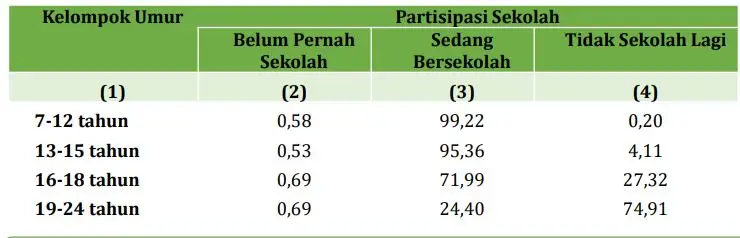 contoh tabel hasil penelitian