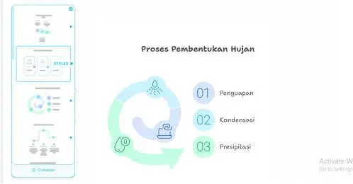 rekomendasi tampilan visualisasi data