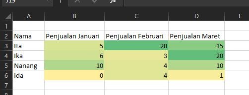 cara membuat heatmap di excel