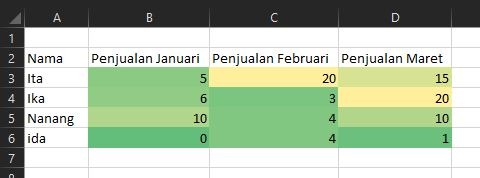 contoh heatmap di excel