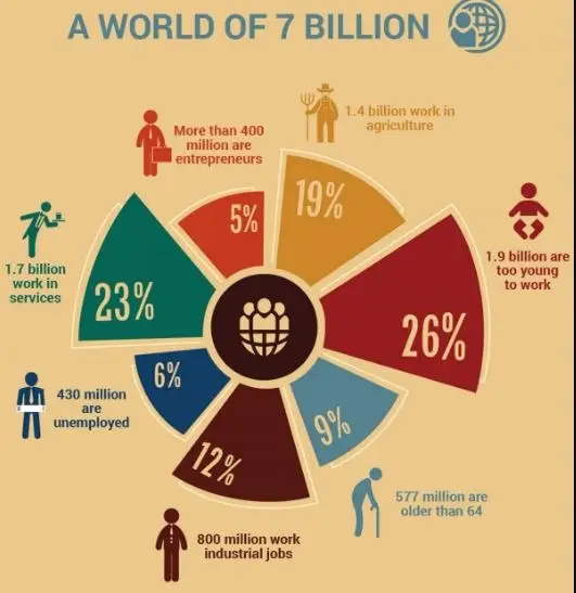 pie chart contoh