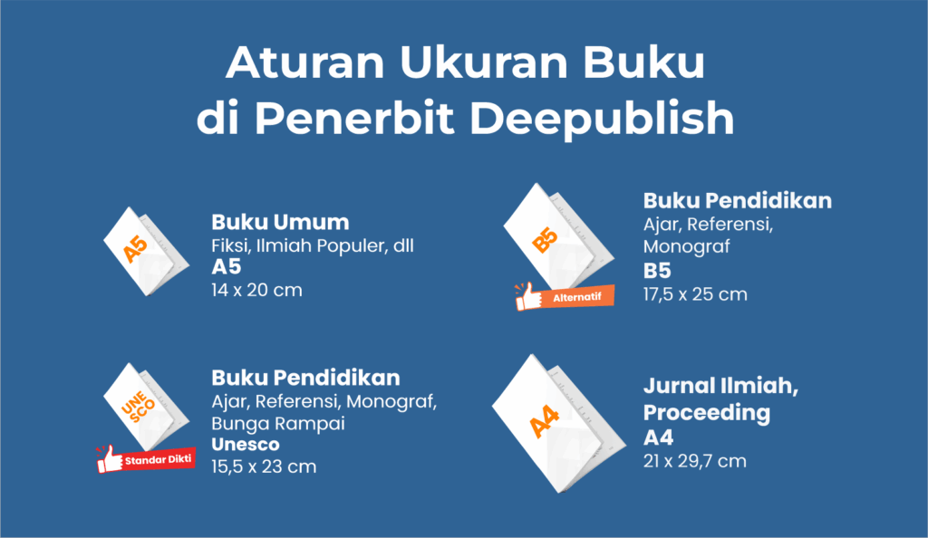 Ukuran Buku di Penerbit Deepublish Yogyakarta