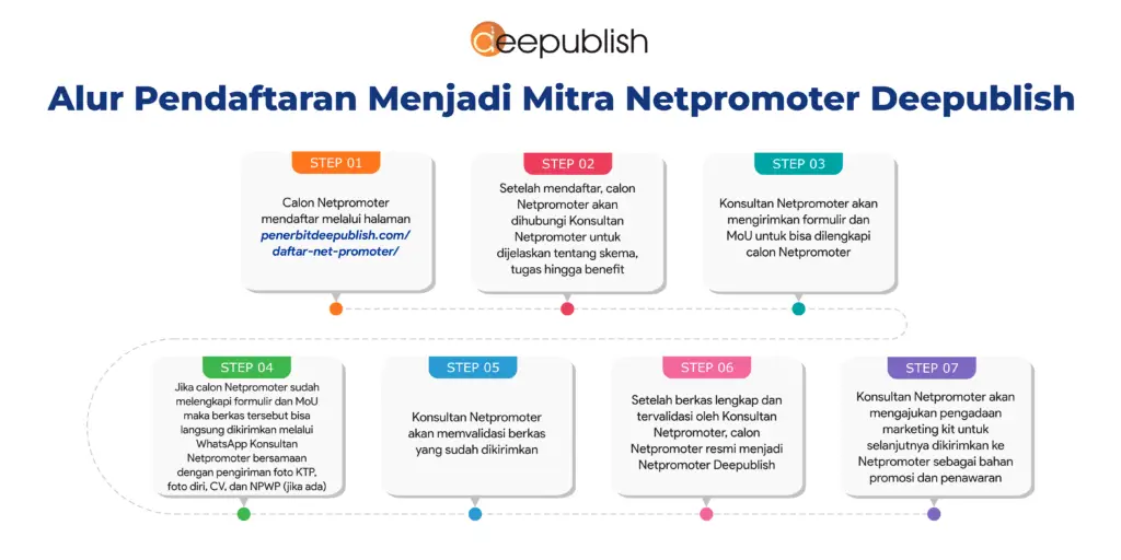 alur menjadi net promoter penerbit deepublish (landscape)