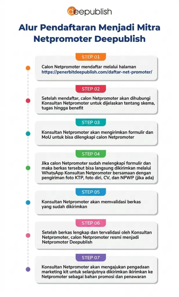 alur daftar netprom uk seluler